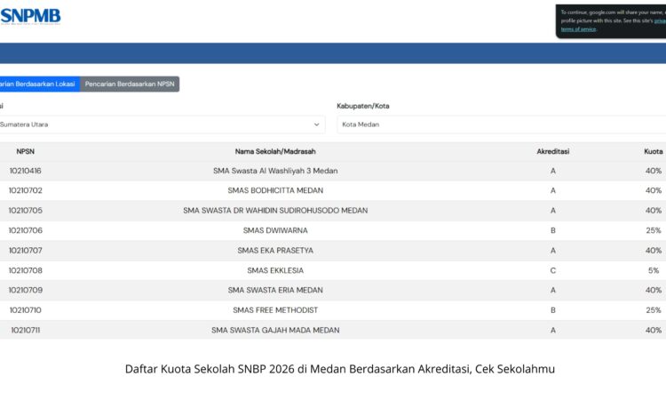 Daftar Kuota Sekolah SNBP 2026 di Medan Berdasarkan Akreditasi, Cek Sekolahmu