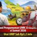 Jadwal Pengumuman UMK 33 Kabupaten/Kota di Sumut 2026 Usai UMP Sah Rp3,2 Juta