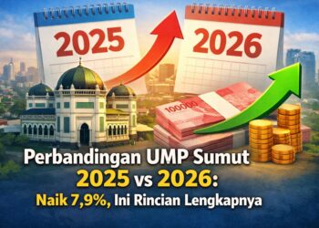 Perbandingan UMP Sumut 2025 vs 2026: Naik 7,9%, Ini Rincian Lengkapnya