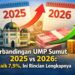 Perbandingan UMP Sumut 2025 vs 2026: Naik 7,9%, Ini Rincian Lengkapnya