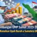 Perkembangan UMP Sumut 2023-2025 Tren Kenaikan Upah Buruh di Sumatera Utara