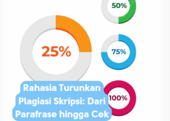 Rahasia Turunkan Plagiasi Skripsi: Dari Parafrase hingga Cek Tools AI