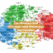 Cara Membaca Hasil VOSviewer untuk Menemukan Gap Penelitian