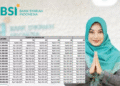 KUR BSI 2025: Syarat Pengajuan di Bank Syariah Indonesia