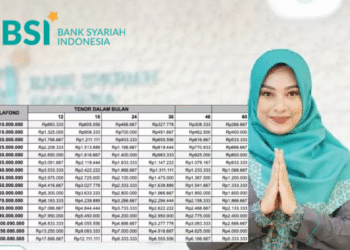 KUR BSI 2025: Syarat Pengajuan di Bank Syariah Indonesia