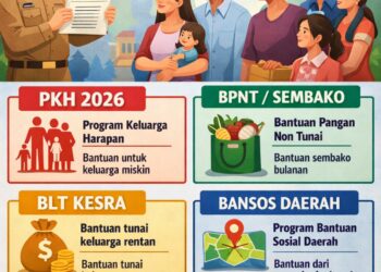 Skema Bansos 2026, Ini Rinciannya yang Kemensos Umumkan