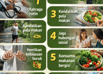 Pola Hidup Bersih Cegah Dari Penyakit