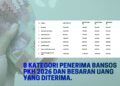 8 Kategori Penerima Bansos PKH 2026 dan Besaran Uang yang Diterima.