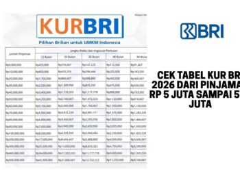 Cek Tabel KUR BRI 2026 dari Pinjaman Rp 5 Juta sampai 500 Juta