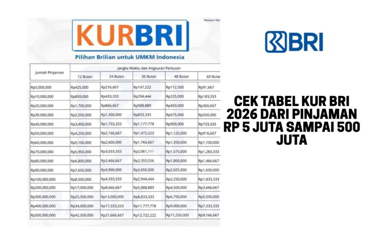 Cek Tabel KUR BRI 2026 dari Pinjaman Rp 5 Juta sampai 500 Juta