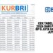 Cek Tabel KUR BRI 2026 dari Pinjaman Rp 5 Juta sampai 500 Juta