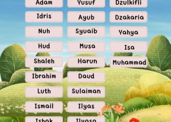 Mengenal Nama Nama Nabi Utusan Allah