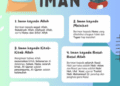 Rukun Iman yang Wajib Diketahui dan Dipahami Setiap Muslim