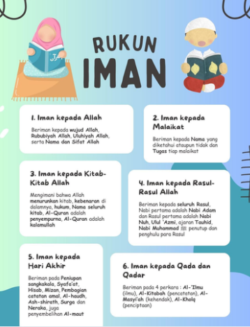 Rukun Iman yang Wajib Diketahui dan Dipahami Setiap Muslim