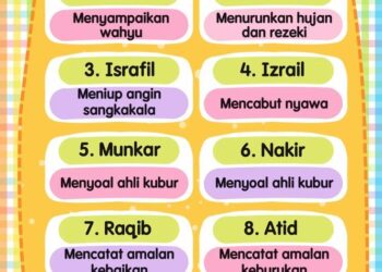 Tugas dan Nama-Nama Malaikat yang Harus Diketahui Sejak Dini